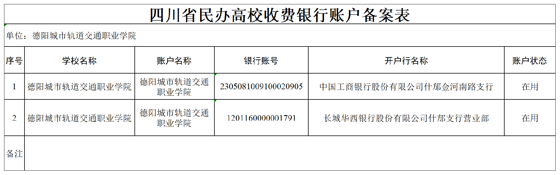 附件2：四川省民辦高校收費(fèi)銀行賬戶備案表（德陽城市軌道交通職業(yè)學(xué)院）【2026-4-1】(1)_Sheet1.png