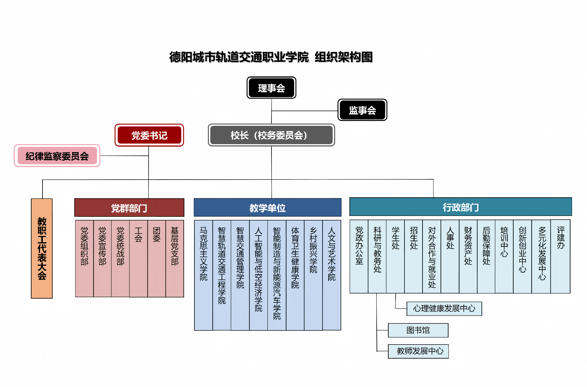 組織架構圖（評估用）_01(1).png
